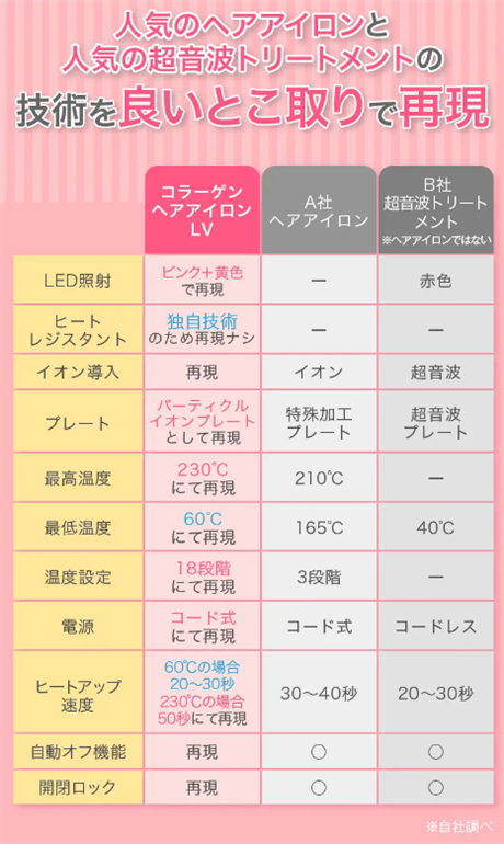 コラーゲンヘアアイロンLV,公式,最安値,販売店,通販,激安,購入,おすすめ,安く,買う,取扱店,まとめ